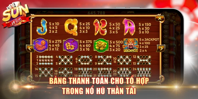 Bảng thanh toán cho tổ hợp trong nổ hũ Thần Tài