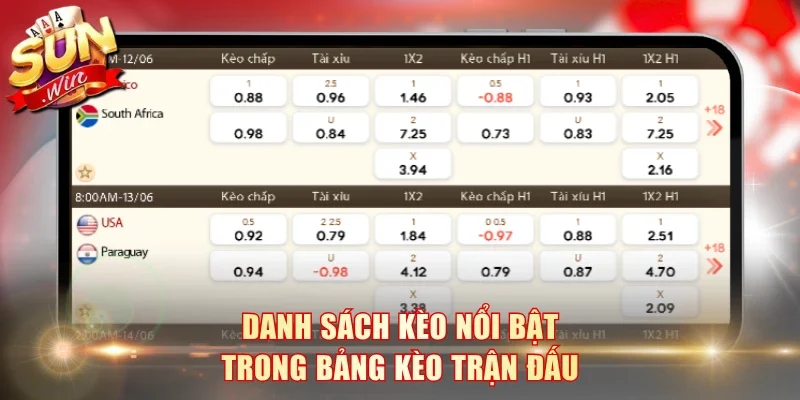 Danh sách kèo nổi bật trong bảng kèo trận đấu