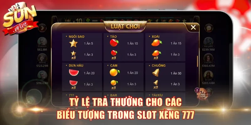 Tỷ lệ trả thưởng xanh chín cho các biểu tượng trong Slot Xèng 777